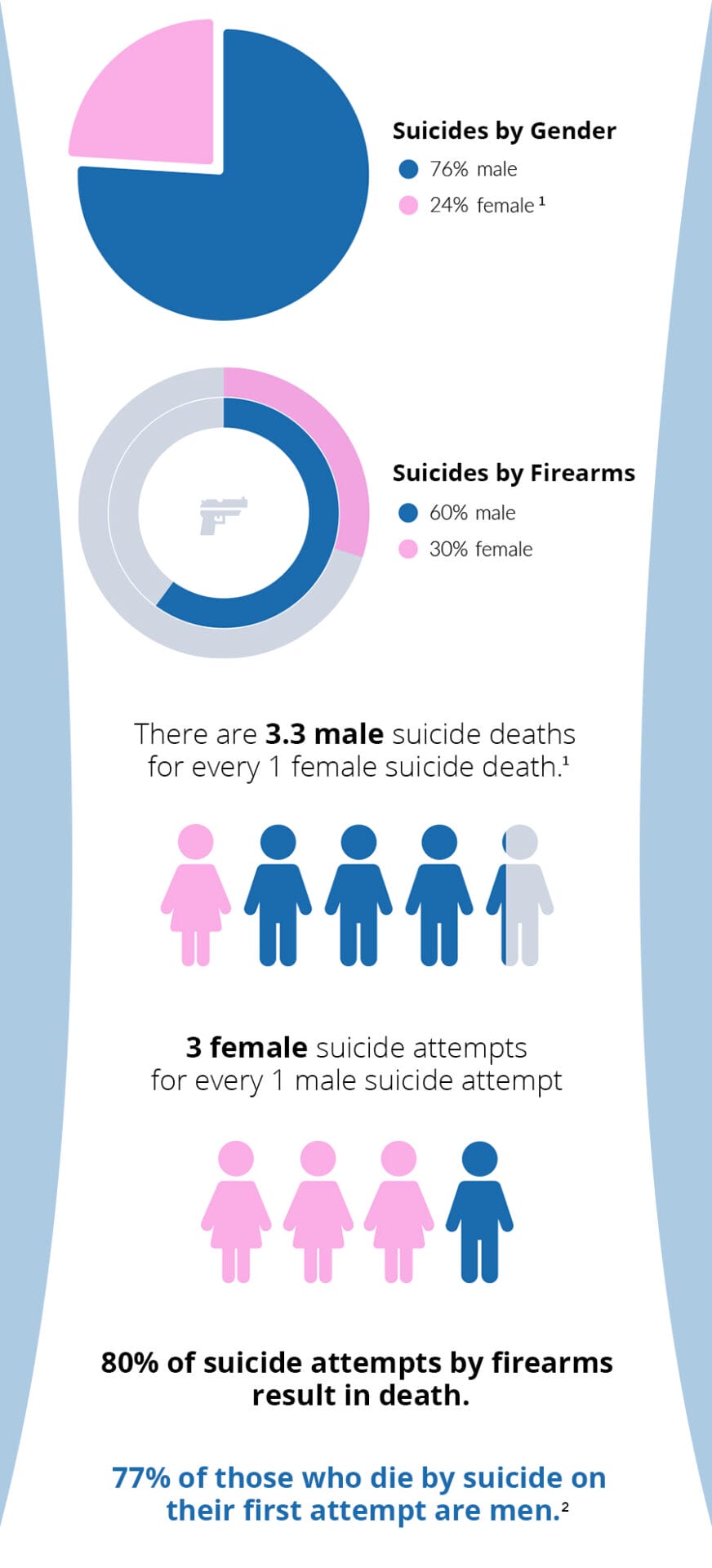 gender-stats-graphic.jpg