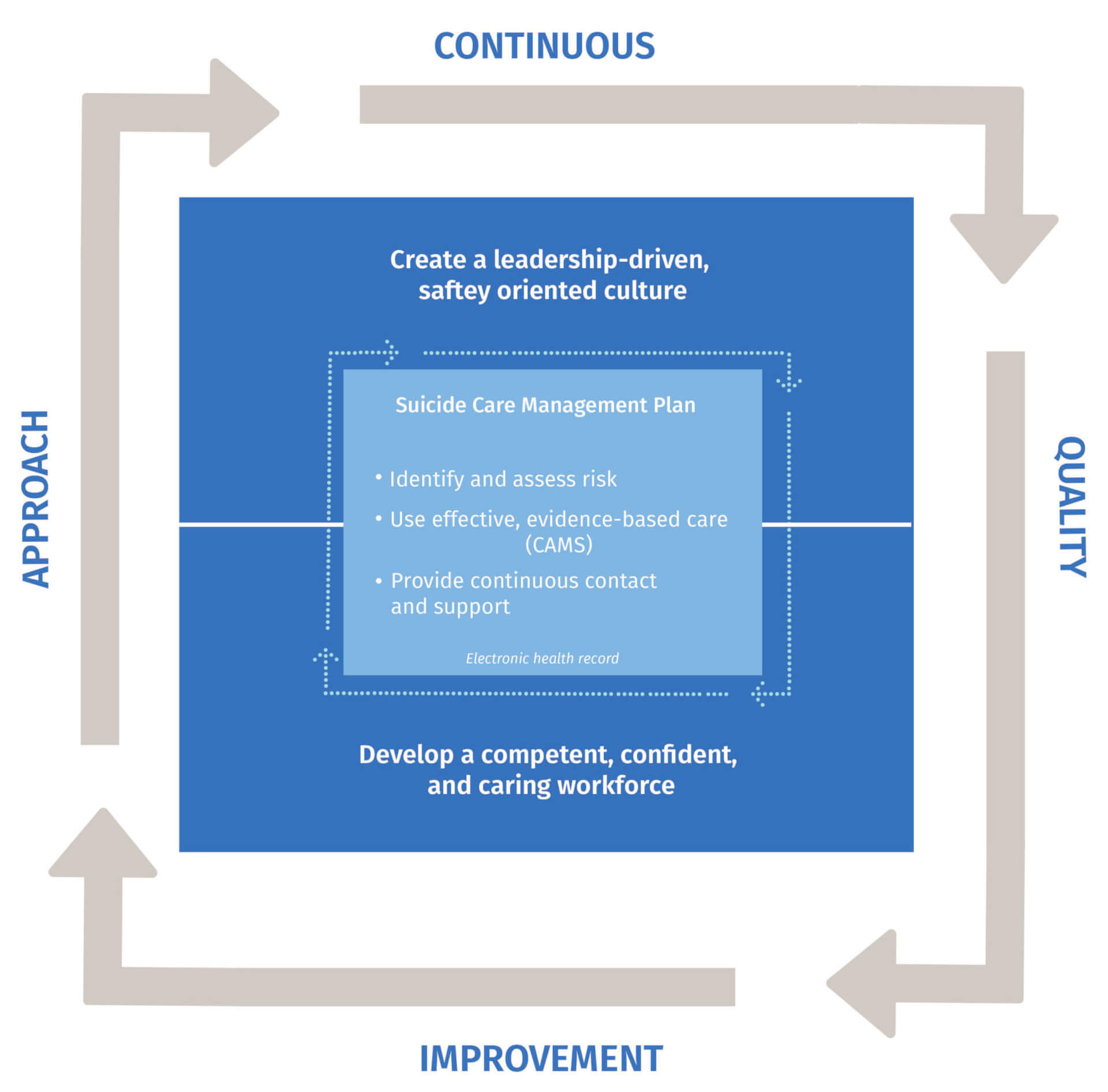 Continuous Quality Improvement 1 Scaled